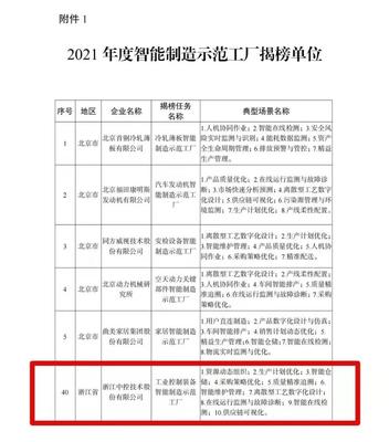 中控技術(shù)榮登工信部智能制造試點(diǎn)示范工廠揭榜單位，以領(lǐng)先技術(shù)服務(wù)賦能產(chǎn)業(yè)升級(jí)